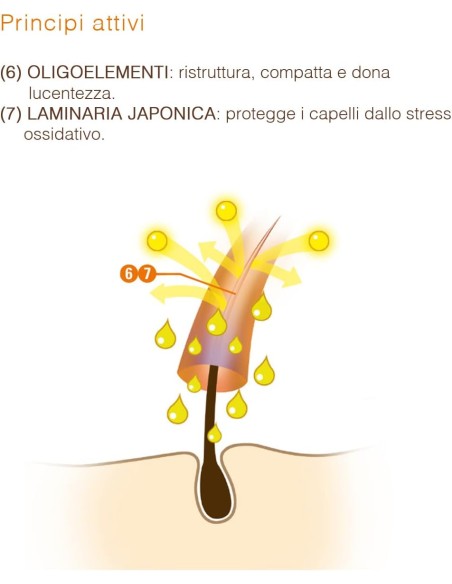 keramine h kh multi vita color - 300ml - shampoo antigiallo: tuttocasashop.it: igiene e cura della persona
