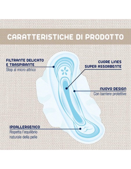 lines petalo soft assorbenti igienici - 16pz - con ali: tuttocasashop.it: igiene e cura della persona