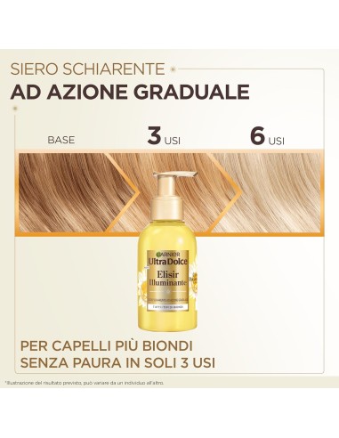 ultra dolce elisir illuminante - 120ml - siero schiarente per capelli biondi: tuttocasashop.it: igiene e cura della persona