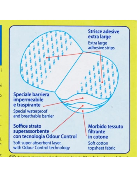 till flai aloni mai - 10 assorbenti ascellari salva macchie - odour control: tuttocasashop.it: igiene e cura della persona